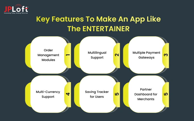 Key Features To Make An App Like The ENTERTAINER